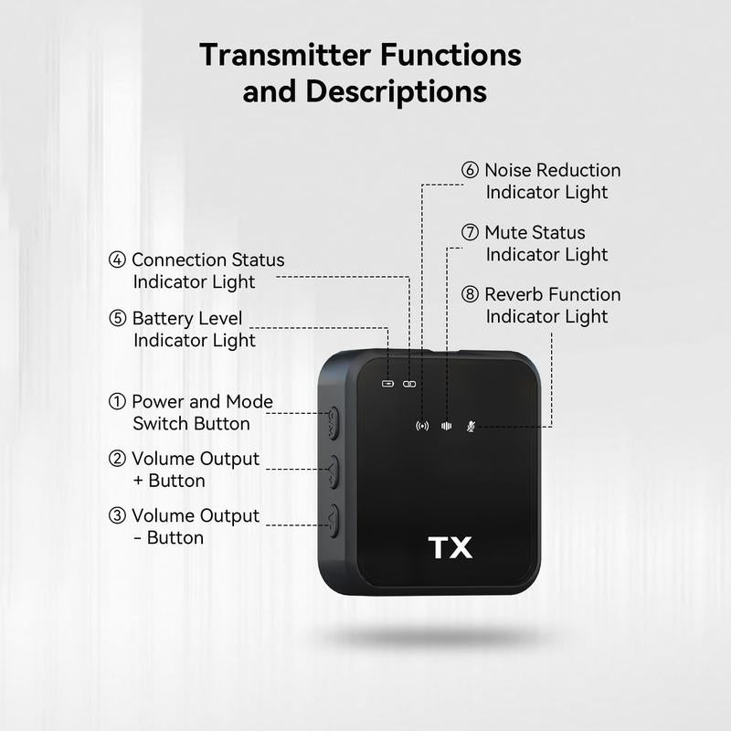 PQRQP 3 in 1 Microphone for Iphone/Android/Camera, Wireless Lavalier Microphone, 328Ft Transmission, 18H Battery Life, Mini Microphone for Springtok