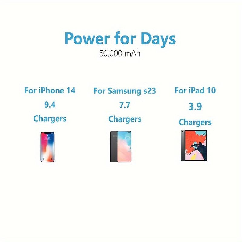 Portable Power Bank, Fast Charging 22.5W, Pd20W, USB Mobile Phone Charger, LED Display/Flash, Outdoor Emergency Power Reserve Battery Pack, Suitable for Iphone/Android Mobile Phones, Digital Electronic Devices, Holiday Gifts Smartphone Chargeable