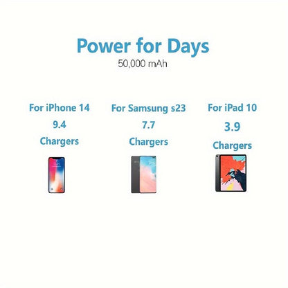 Portable Power Bank, Fast Charging 22.5W, Pd20W, USB Mobile Phone Charger, LED Display/Flash, Outdoor Emergency Power Reserve Battery Pack, Suitable for Iphone/Android Mobile Phones, Digital Electronic Devices, Holiday Gifts Smartphone Chargeable
