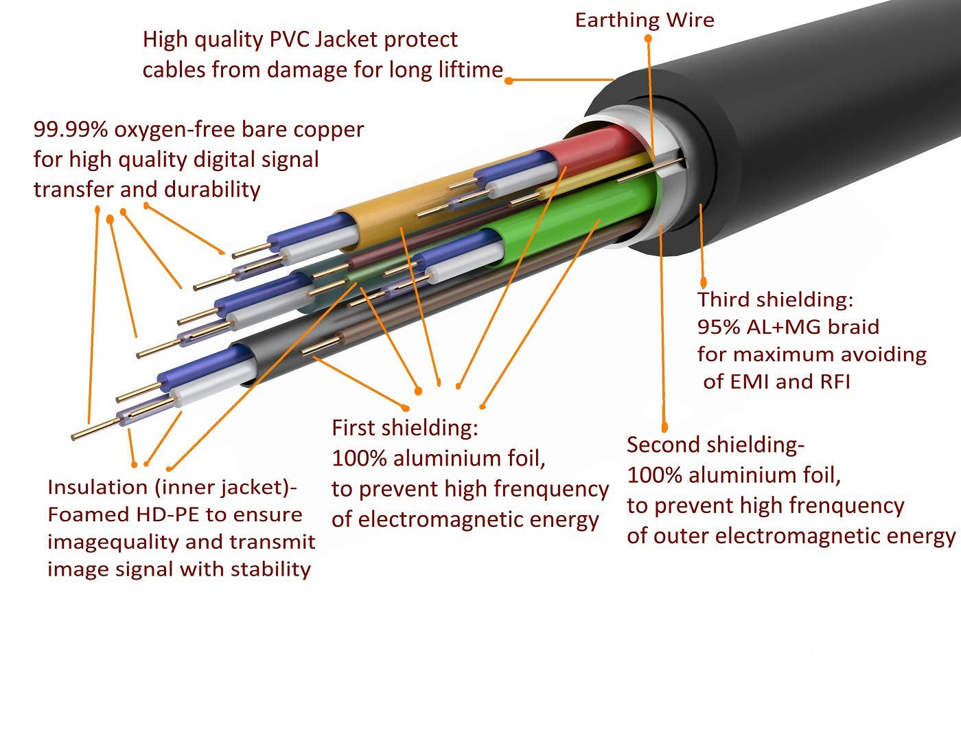 20 Feet 4K HDMI Cable 2.0 HDMI Cord 20Ft Support 4K@60Hz UHD 2160P Ethernet 3D ARC with Gold-Plated Connector and Bare Copper Conductor (From 6Ft to 100 Ft for Choices)